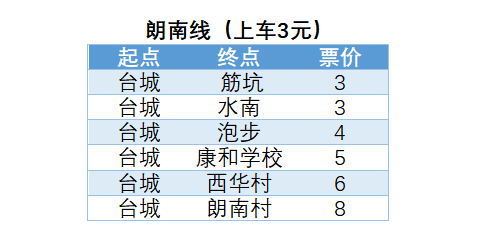 江门台城--朗南线公交车路线