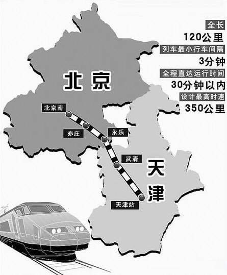 京津高铁线路图