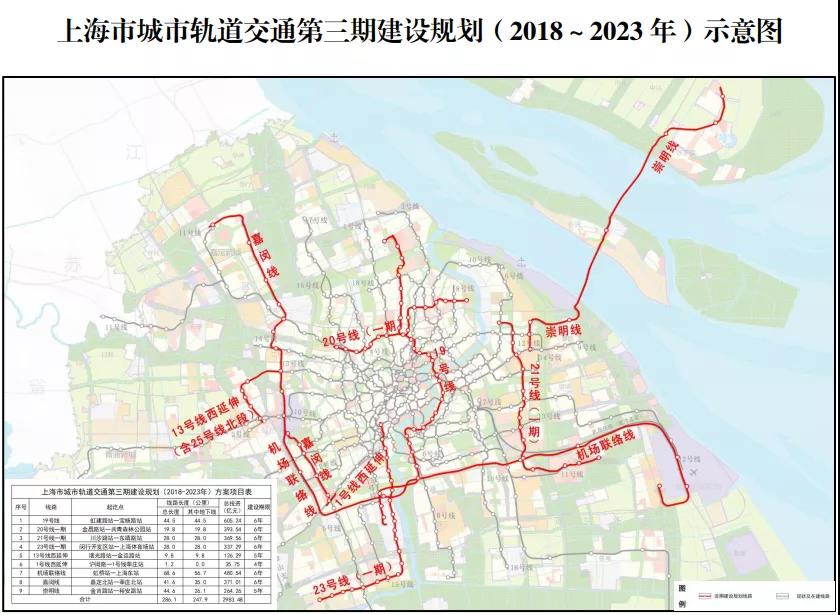 上海地铁线路规划