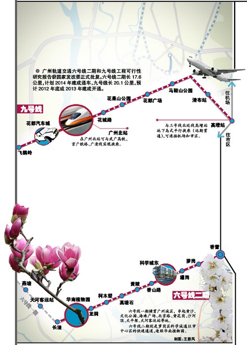 广州地铁六号线二期长17.6公里,计划2014年建成通车,九号线长20.