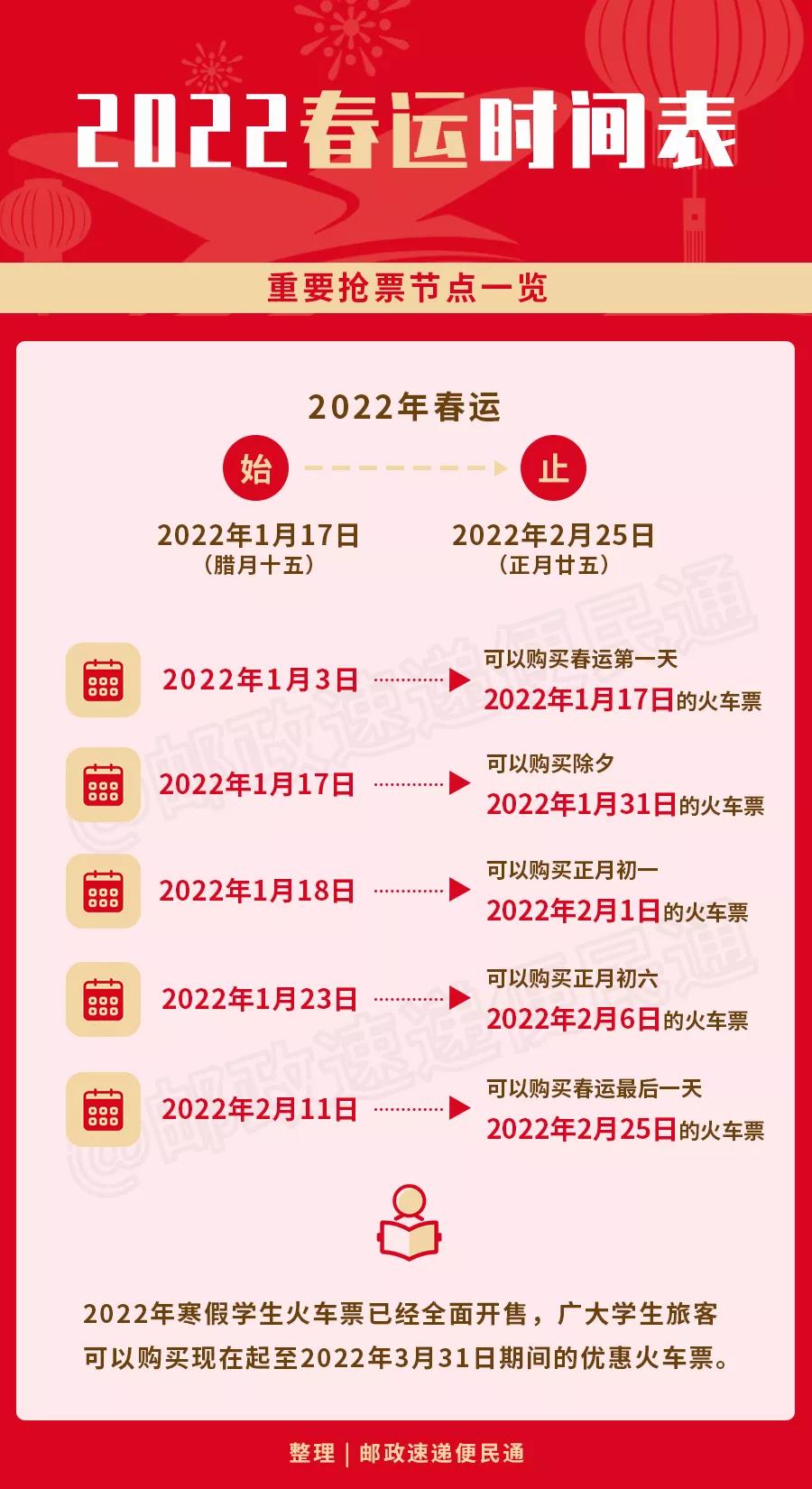 春运时间段 22年春运 22年春运时间 22年春运什么时候开始