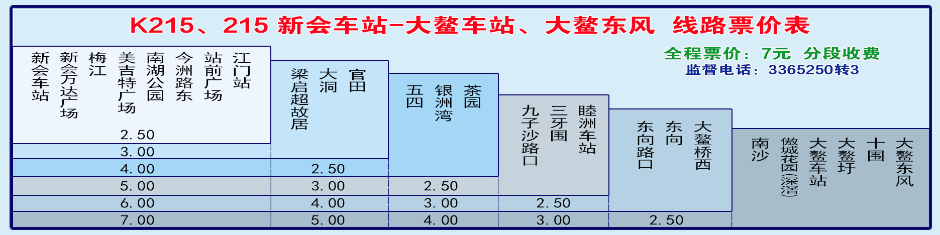 江門215路公交車路線